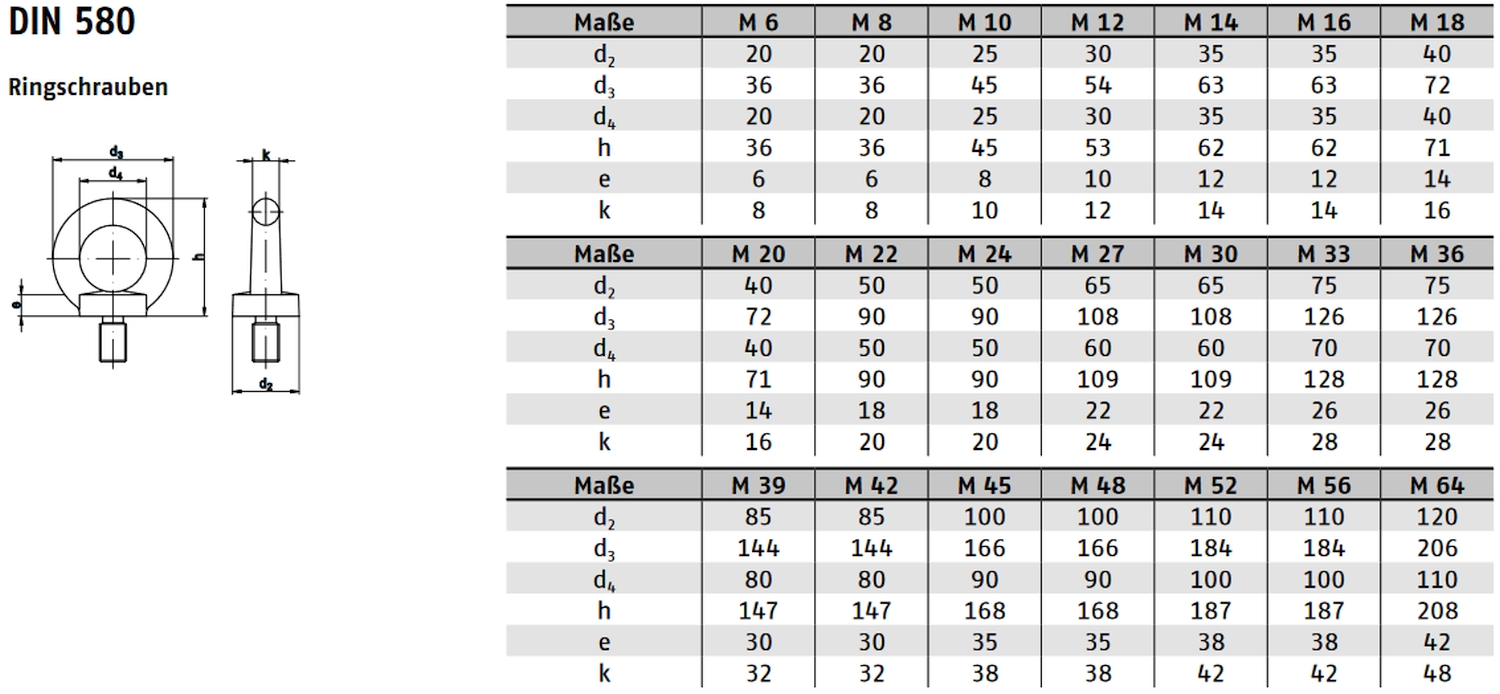 SCHNORR-Sicherungsscheiben M1,6 bis M30 Form S (Standard), Edelstahl