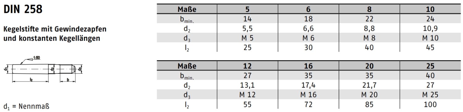 DIN 258 ➤ Kegelstifte mit Gewinde (ISO 8737)