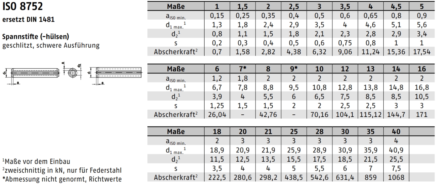 DIN 1481 ➤ Spannhülsen schwere Ausführung (ISO 8752)