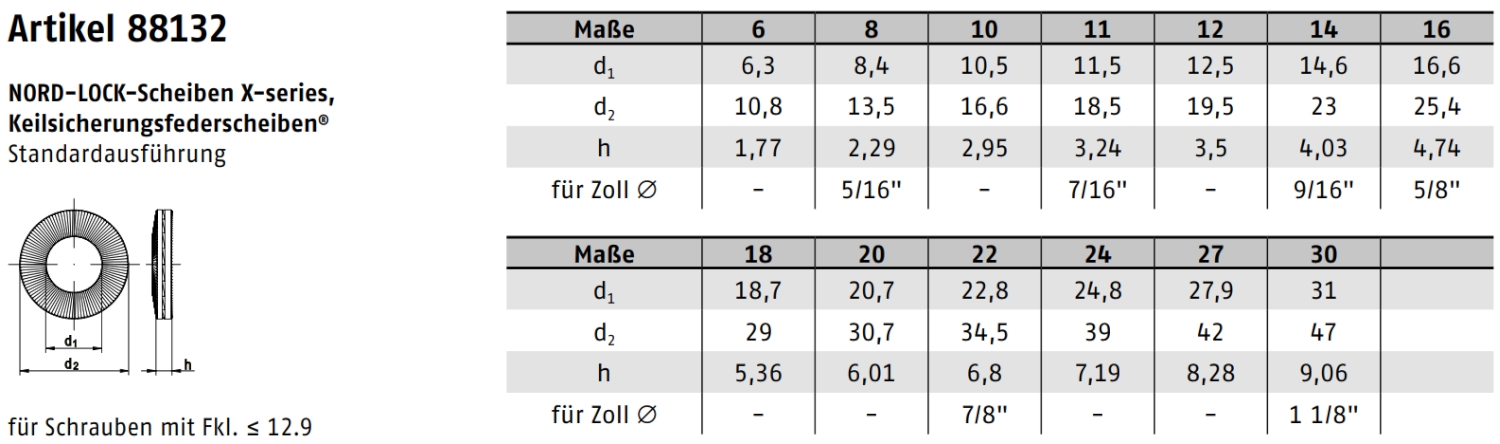 Nordlock-Scheiben-Standard-X-Serie