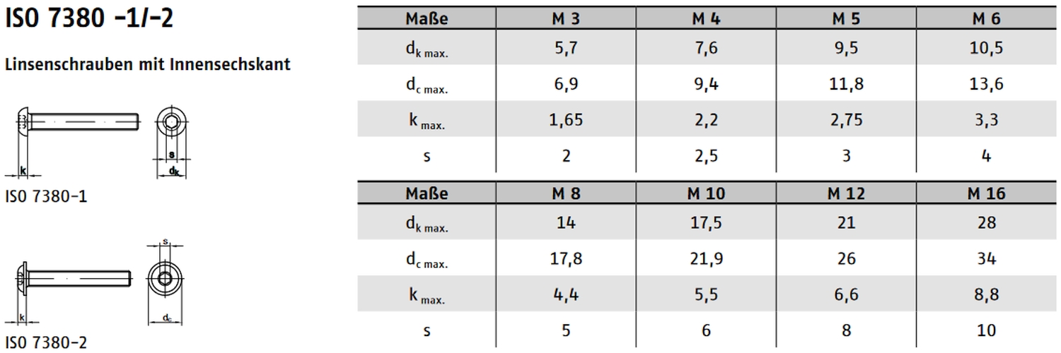 ISO 7380 ➤ Linsenkopfschrauben mit Innensechskant & Flansch