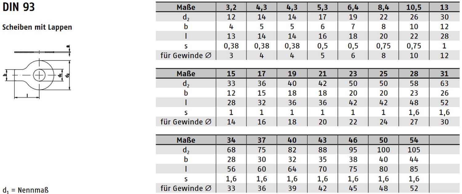 DIN 93 ➤ Sicherungsbleche - Sicherungsscheiben mit Lappen