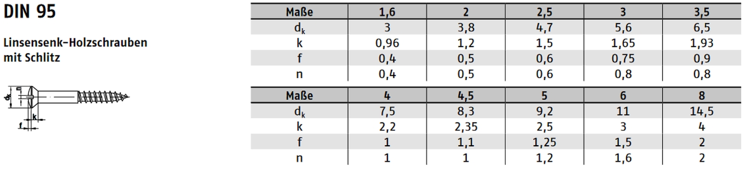 DIN 95 Holzschraube mit Schlitz