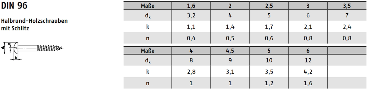 DIN 96 Holzschraube mit Schlitz