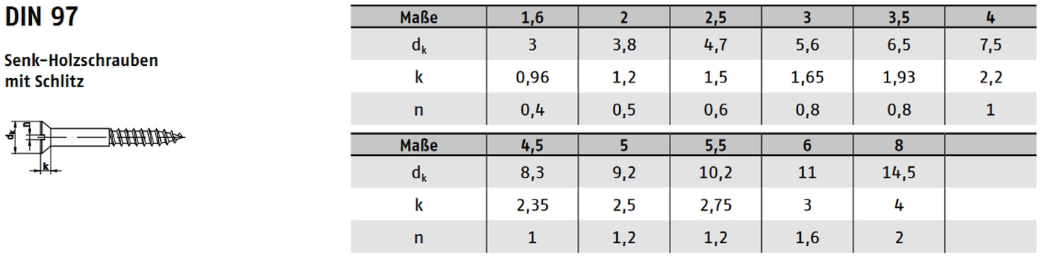 DIN 97 Holzschraube mit Schlitz