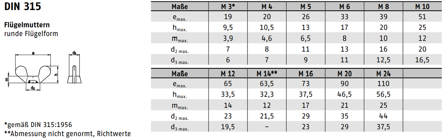 DIN 315 ➤ Flügelmuttern - deutsche Form