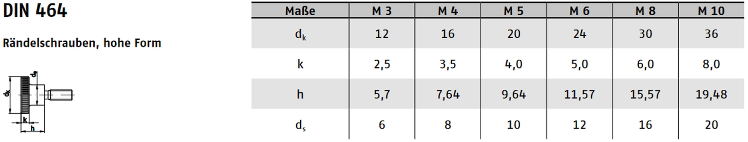 DIN 464 ➤ Rändelschrauben