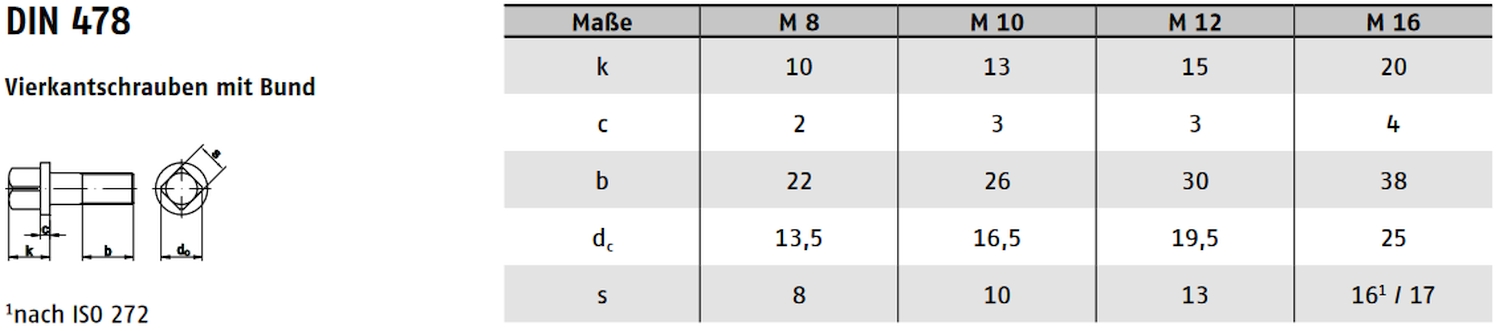 DIN 478 ➤ Vierkantschrauben mit Bund