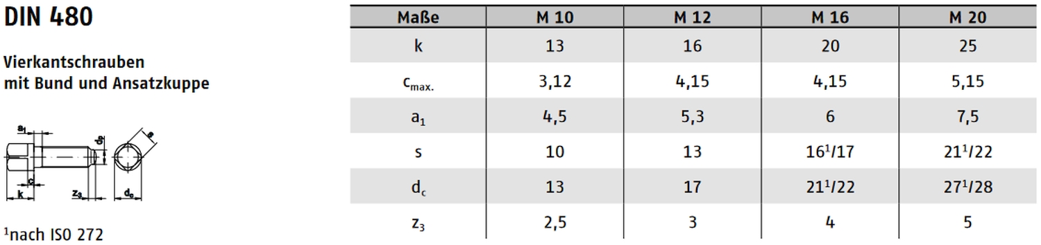 DIN 480 ➤ Vierkantschrauben mit Bund & Ansatzkuppe