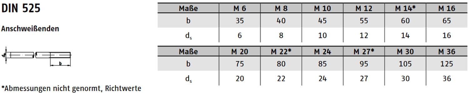 DIN 525 ➤ Anschweißenden