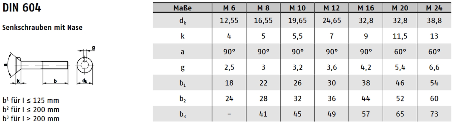 DIN 604 ➤ Senkschrauben mit Nase