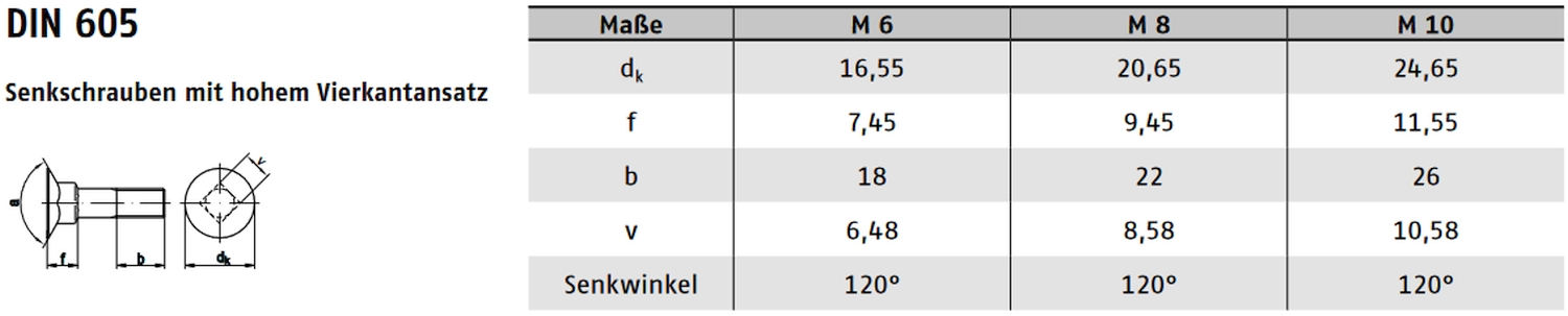 DIN 605 ➤ Senkschrauben mit 4-kant Ansatz