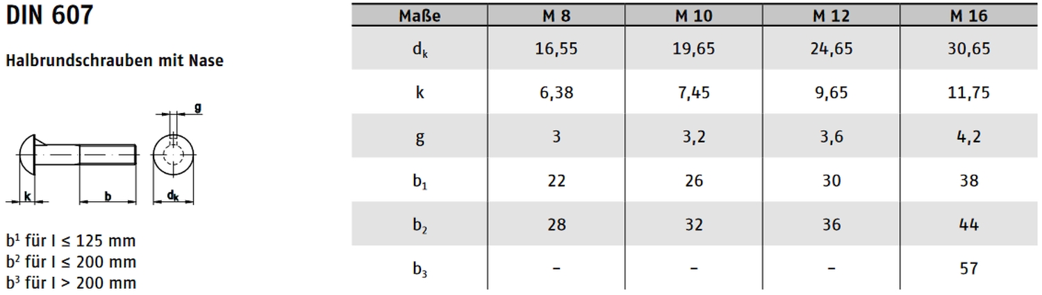 DIN 607 ➤ Halbrundschrauben mit Nase