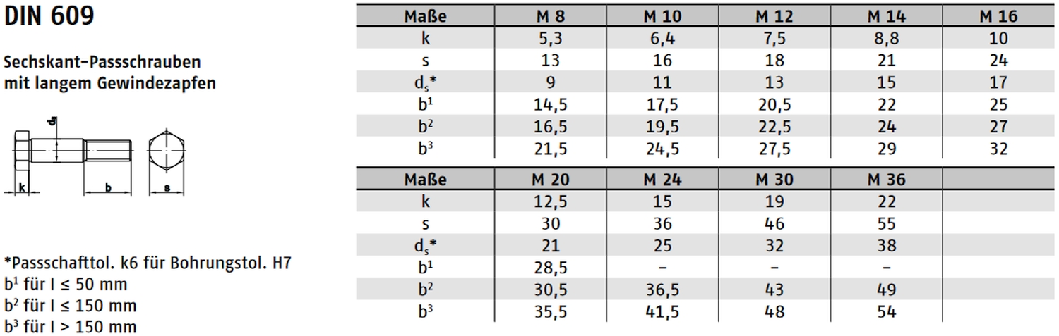 DIN 609 ➤ Passschrauben mit langem Gewinde