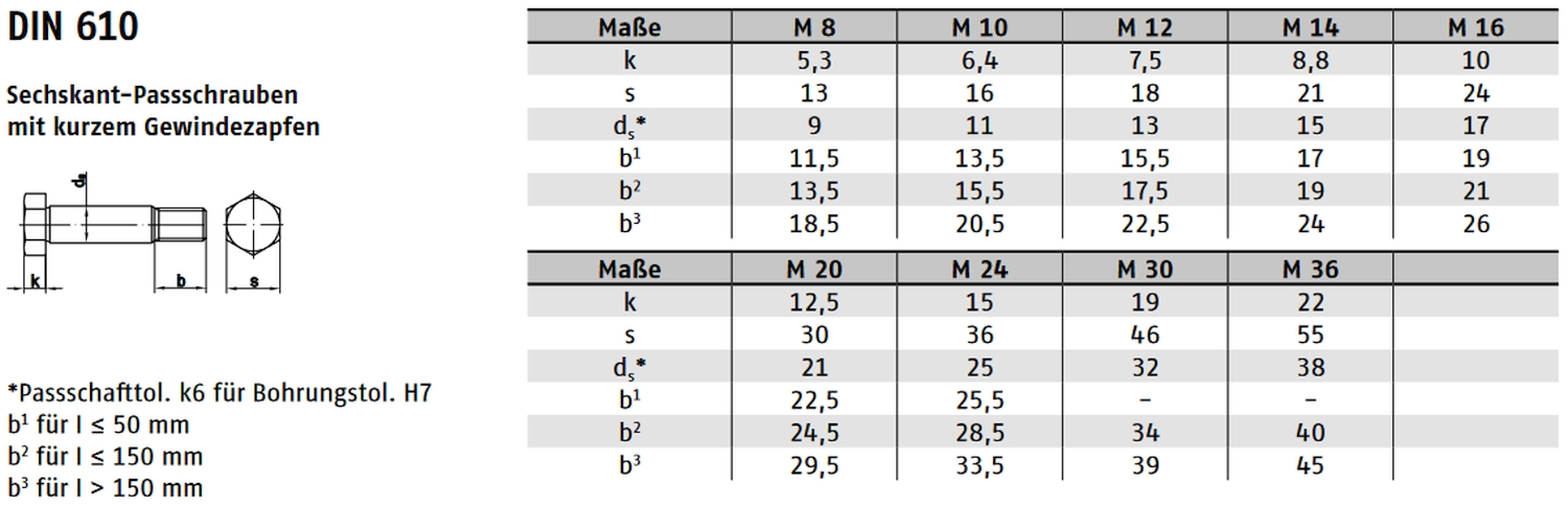 DIN 610 ➤ Passschrauben mit kurzem Gewindezapfen