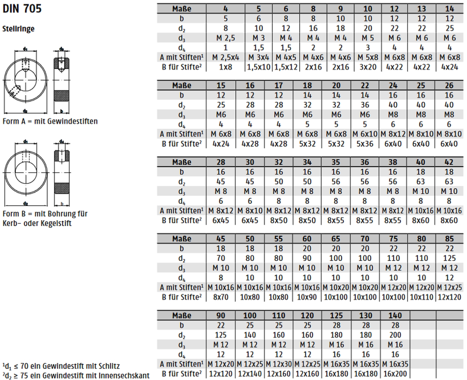 DIN 705 ➤ Stellringe leichte Reihe