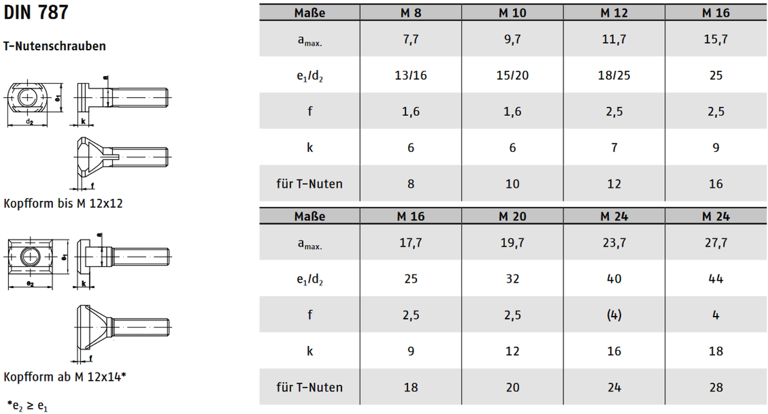 DIN 787 ➤ T-Nutenschrauben