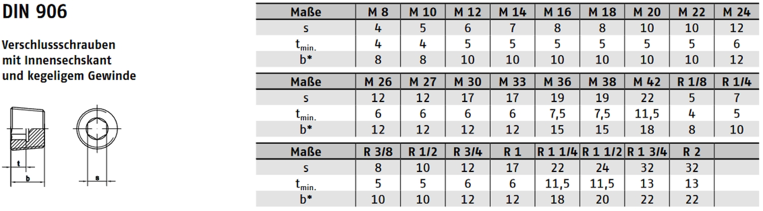 DIN 906 ➤ Verschlussschrauben innen-6-kant - Kegel
