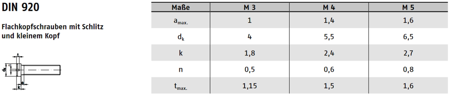 DIN 920 ➤ Flachkopfschrauben mit Schlitz - kleiner Kopf