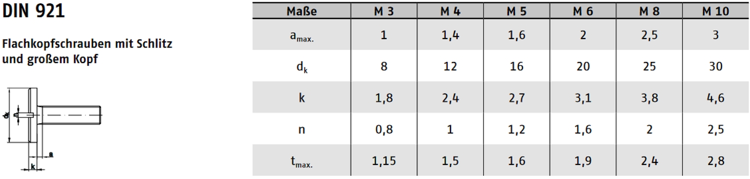 DIN 921 ➤ Flachkopfschrauben mit Schlitz - großer Kopf
