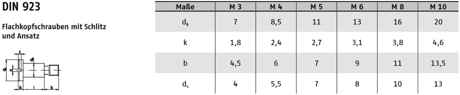 DIN 923 ➤ Flachkopfschrauben mit Schlitz & Ansatz