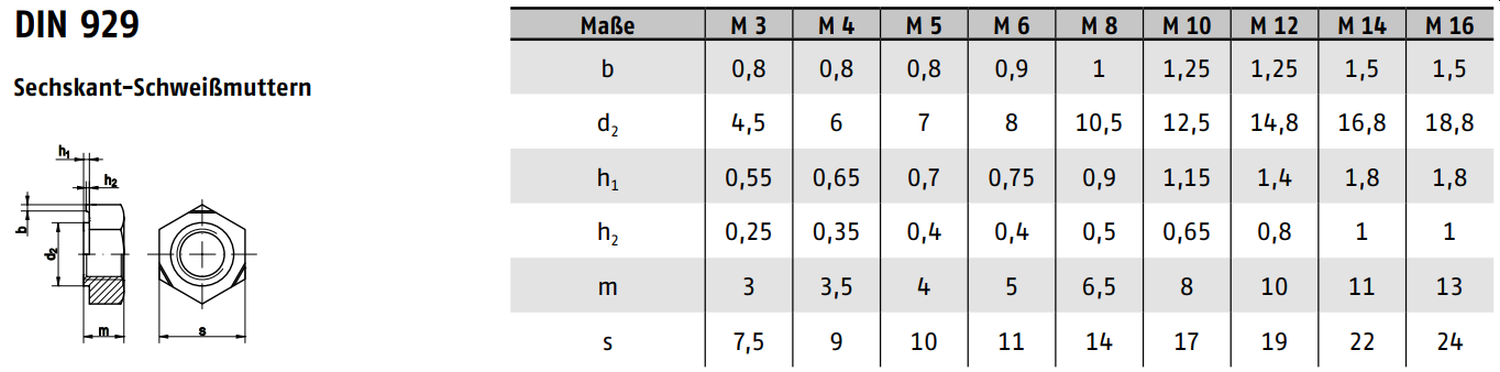 DIN 929 ➤ 6-kant Schweißmuttern