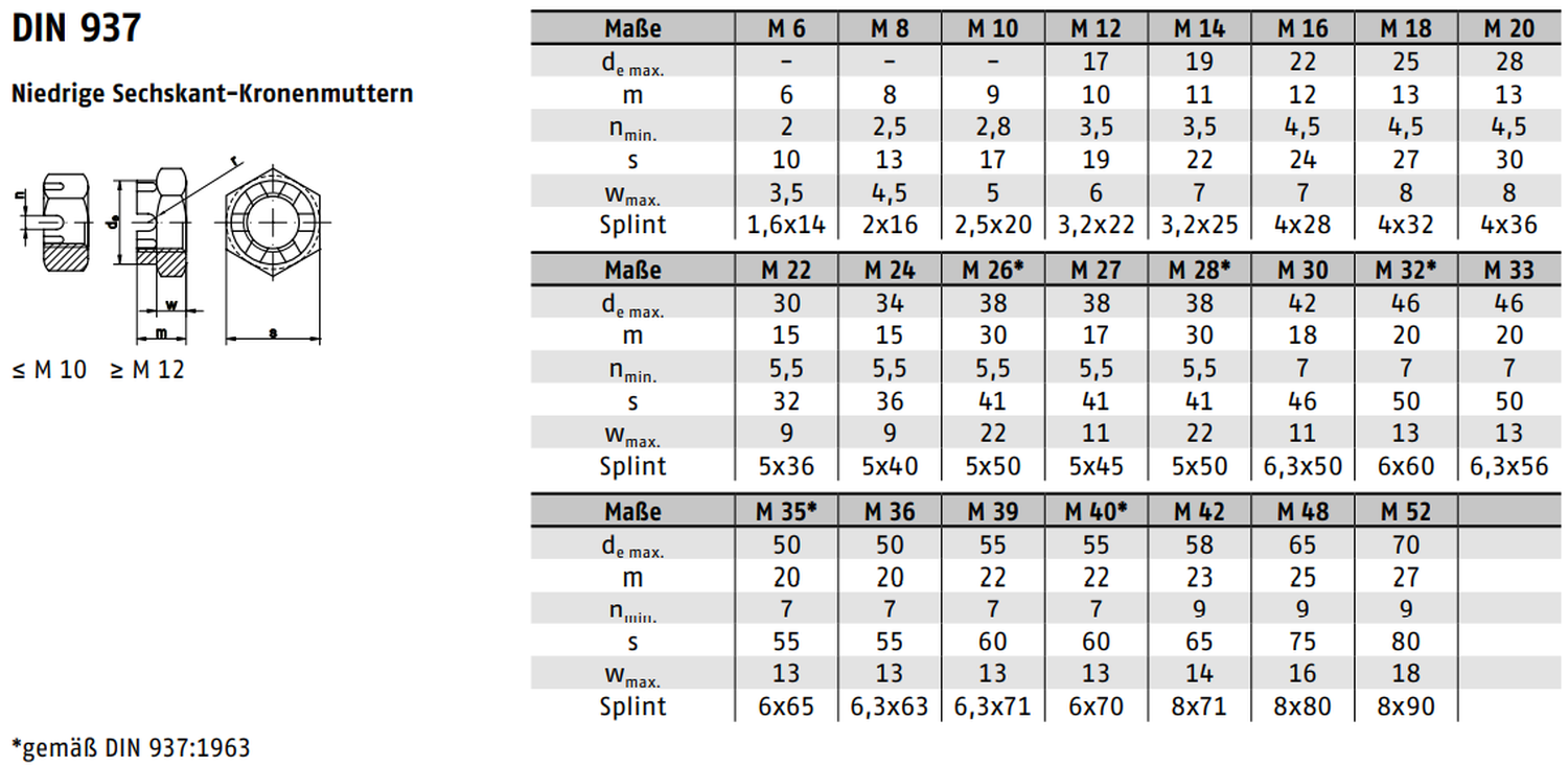 DIN 937 ➤ Kronenmuttern niedrige Form