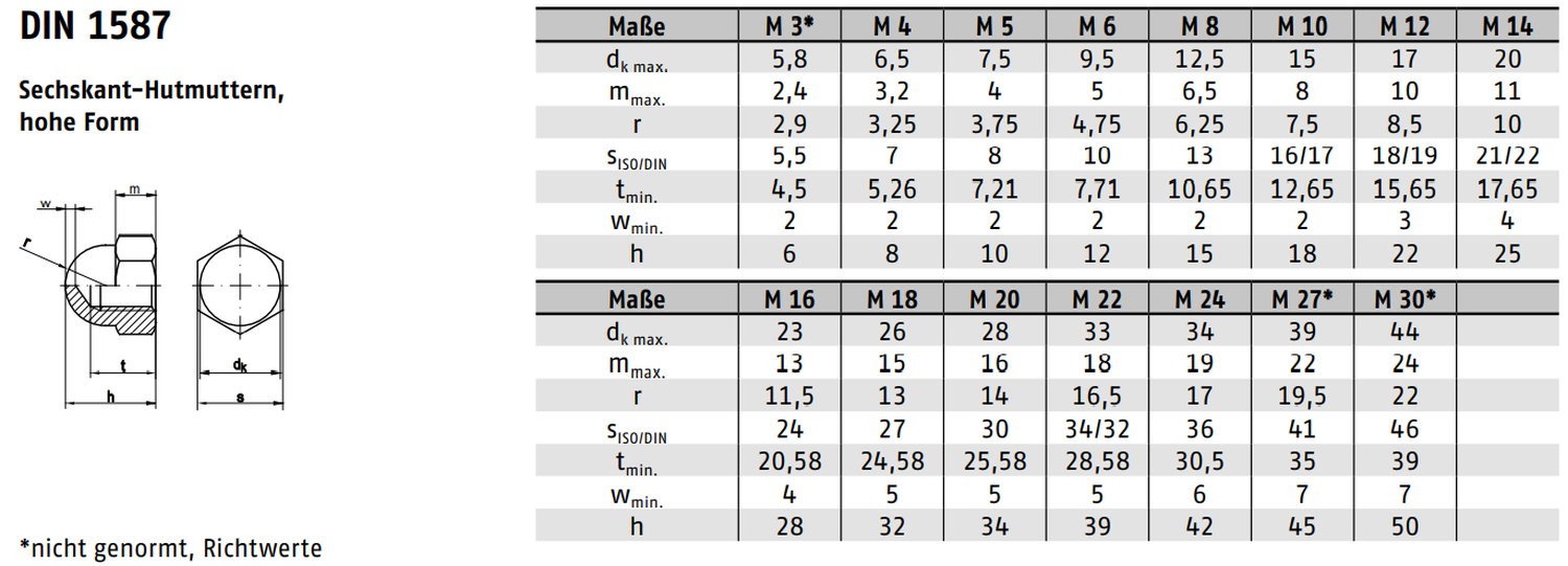 DIN 1587 ➤ Sechskant - Hutmuttern - hohe Form