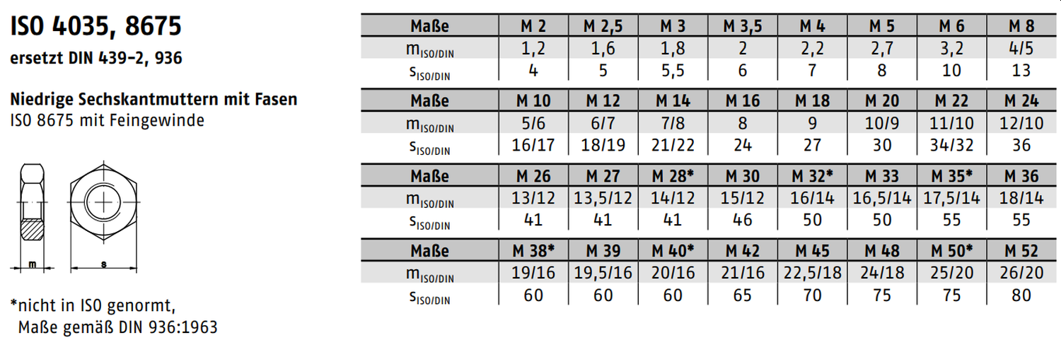 ISO 4035 ➤ 6-kant Mutter - niedrig - flache Form (DIN 439 - 436 - ISO 8675)