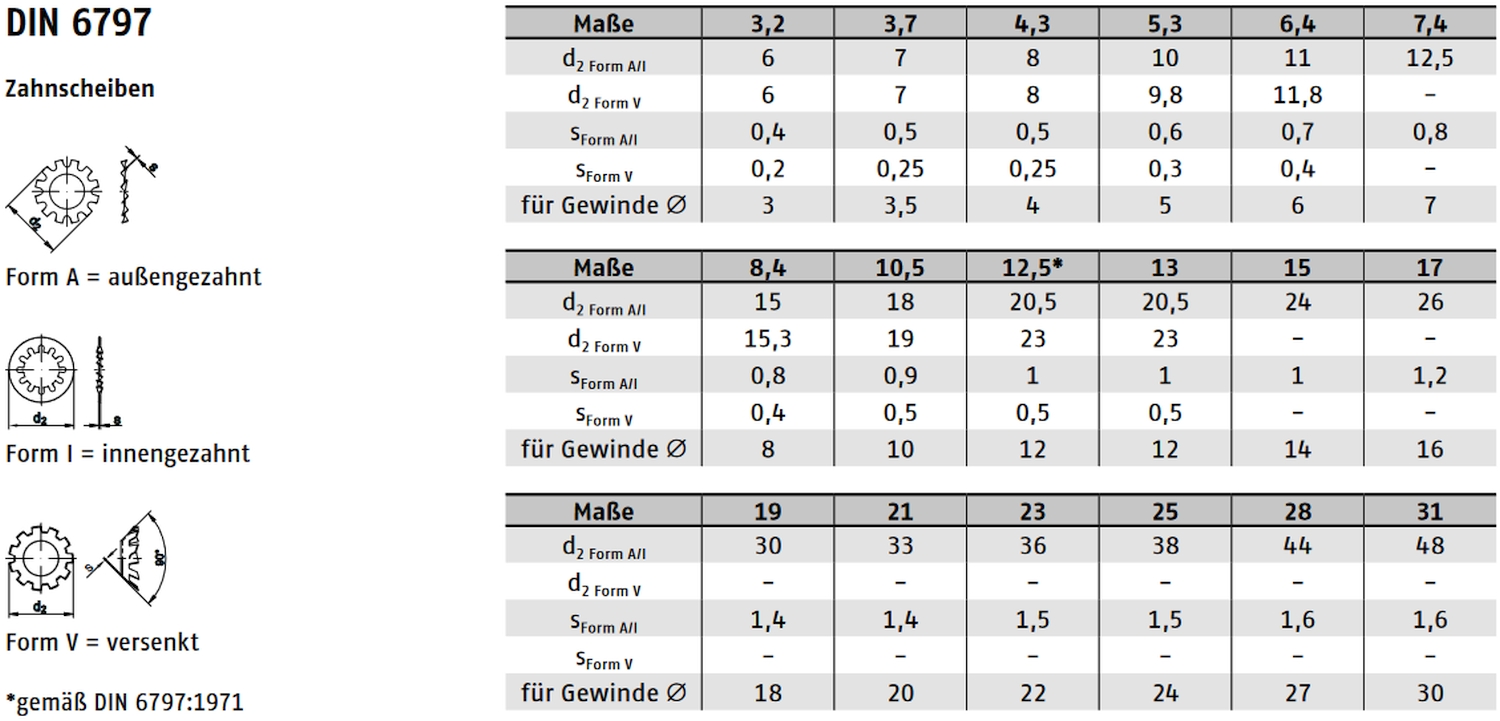 DIN 6797 ➤ Zahnscheiben