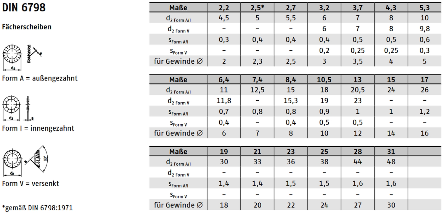 DIN 6798 ➤ Fächerscheiben