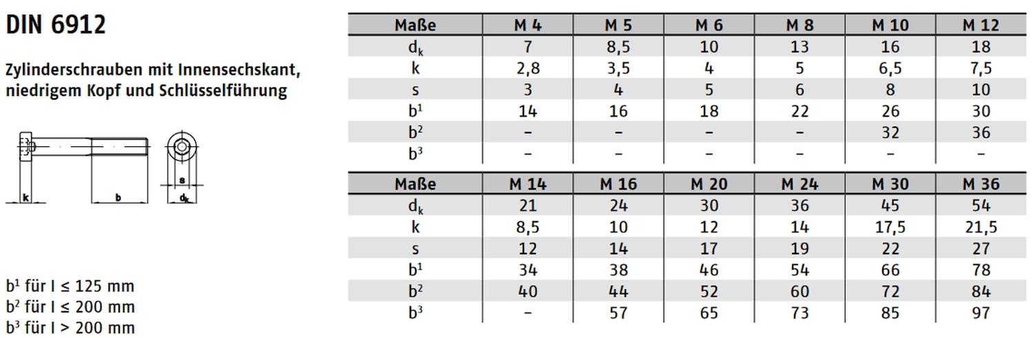 DIN 6912 ➤ Zylinderschrauben mit Innensechskant, niedrigem Kopf, Schlüsselführung