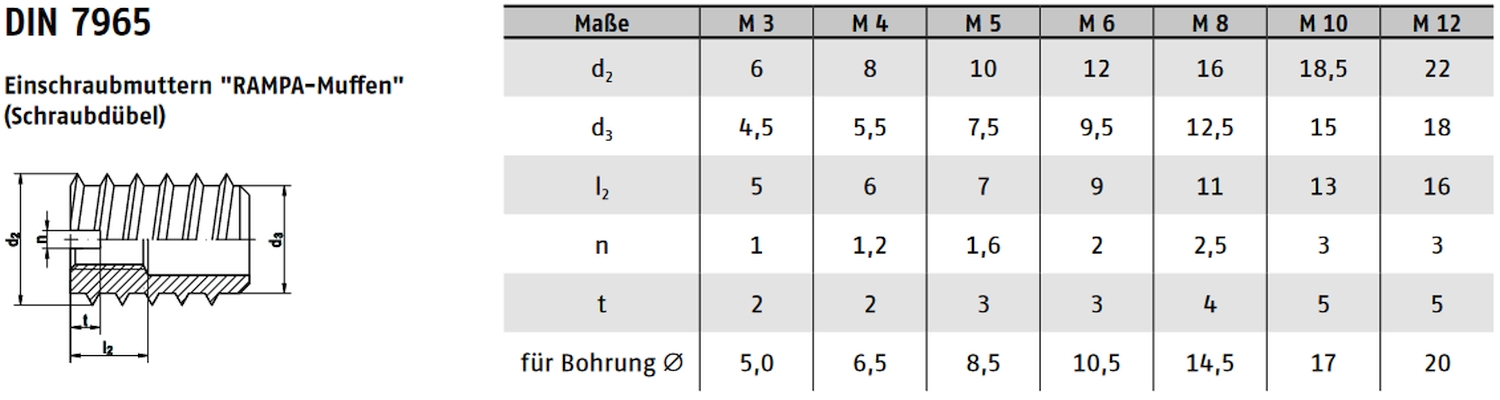 DIN-7965-Einschraubmuttern-Rampamuffen