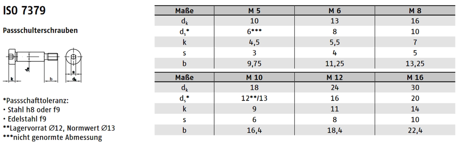 DIN 7379 ➤ Schulterpassschrauben