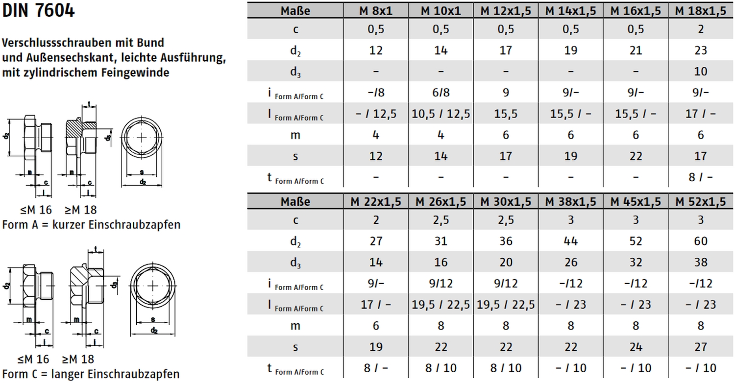 DIN 7604 ➤ Verschlussschrauben mit Bund & Außensechskant