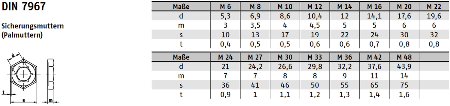 DIN 7967 ➤ Sicherungsmuttern - Palmuttern