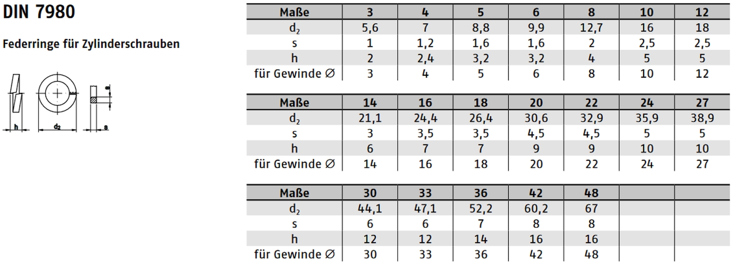 DIN 7980 ➤ Federringe für Zylinderschrauben