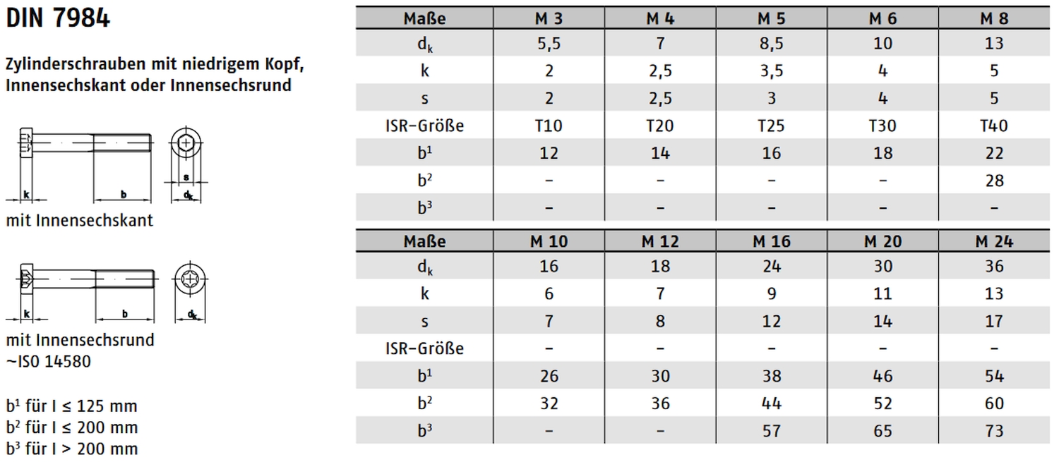 DIN 7984 ➤ Zylinderschrauben mit Innensechskant und niedrigem Kopf
