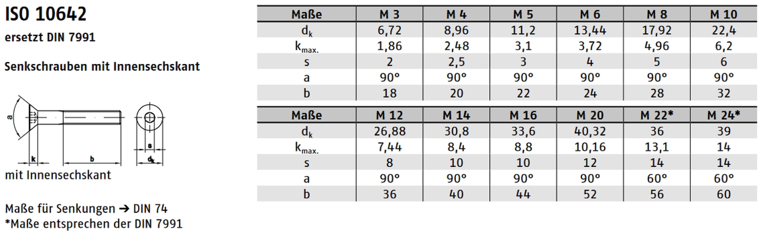 ISO 10642 ➤ Senkkopfschrauben mit Innensechskant (DIN 7991)