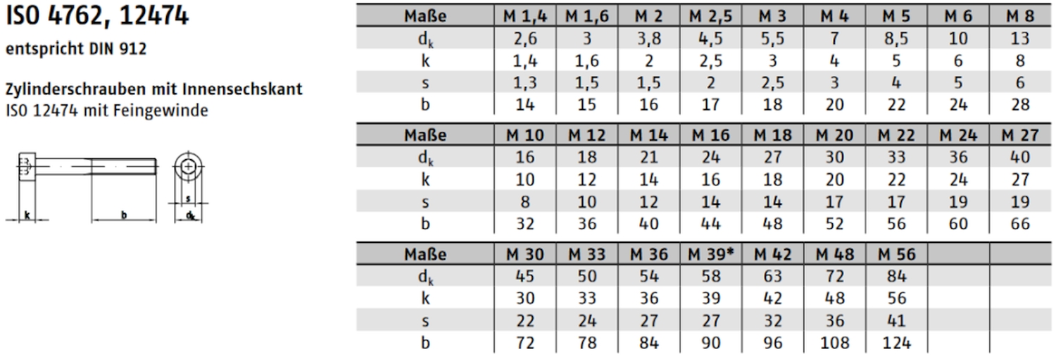 DIN 912 ➤ Zylinderschrauben Innensechskantschrauben (ISO 4762 / FG ISO 12474)